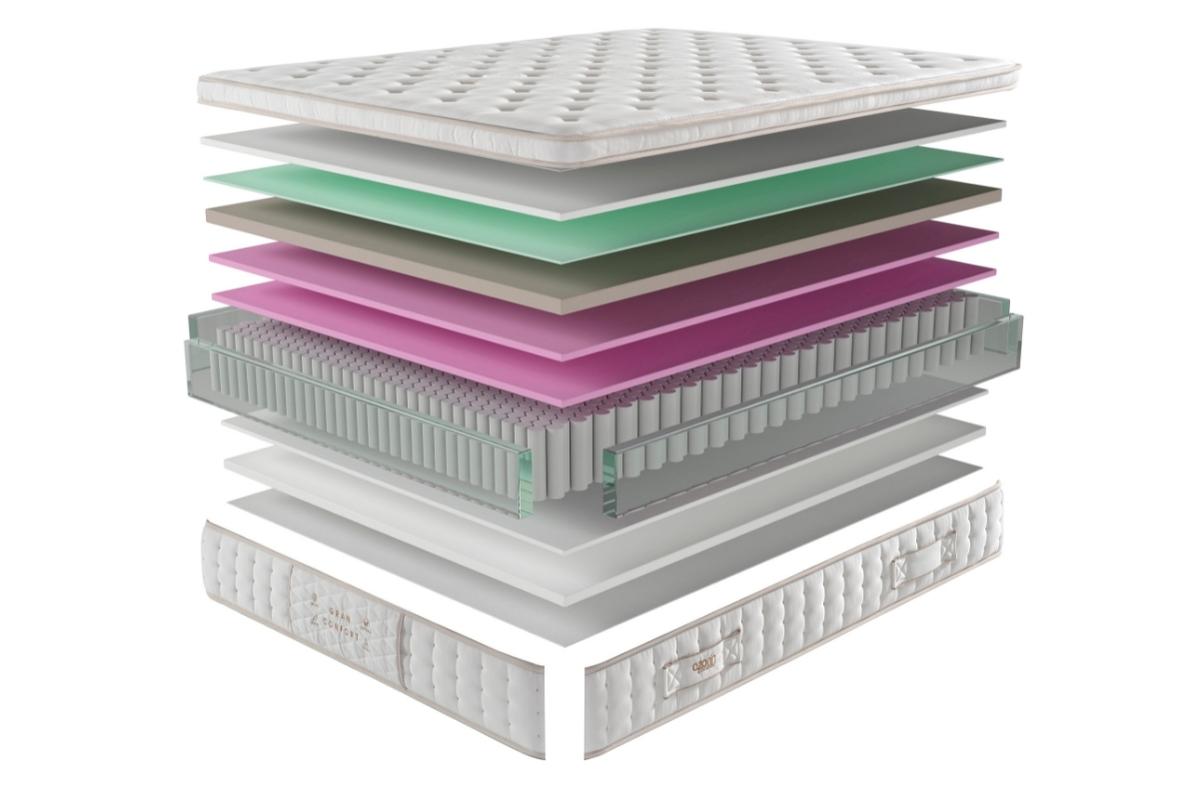 Colchón PREMIUM Gran Confort 90 x 190 - Imagen 2