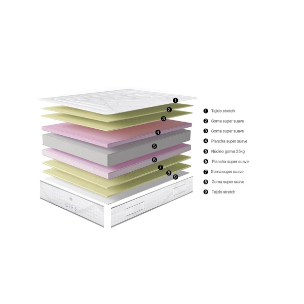 Colchón Cies 90 x 190