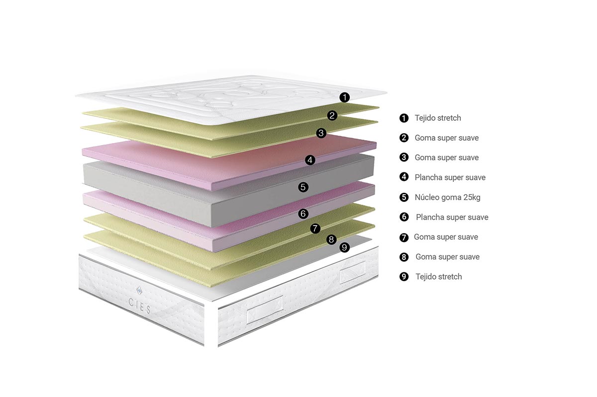 Colchón Cies 135 x 190 - Imagen 2