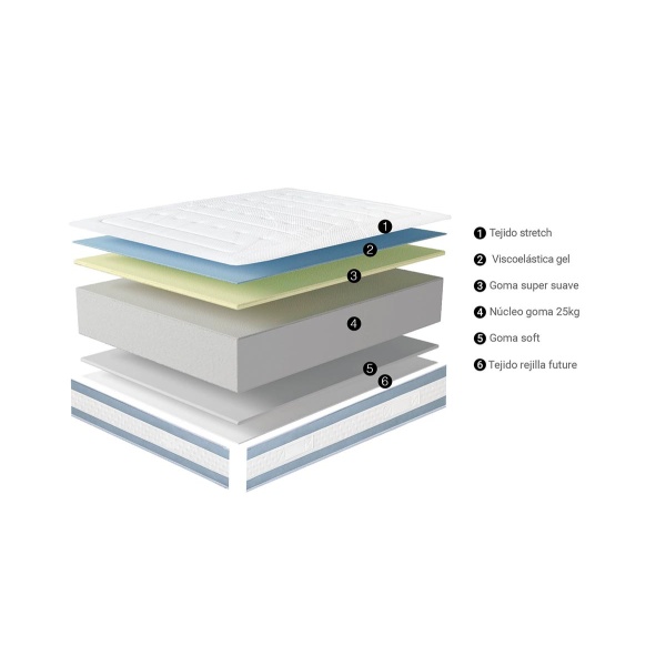 Colchón Gaudí 90 x 190