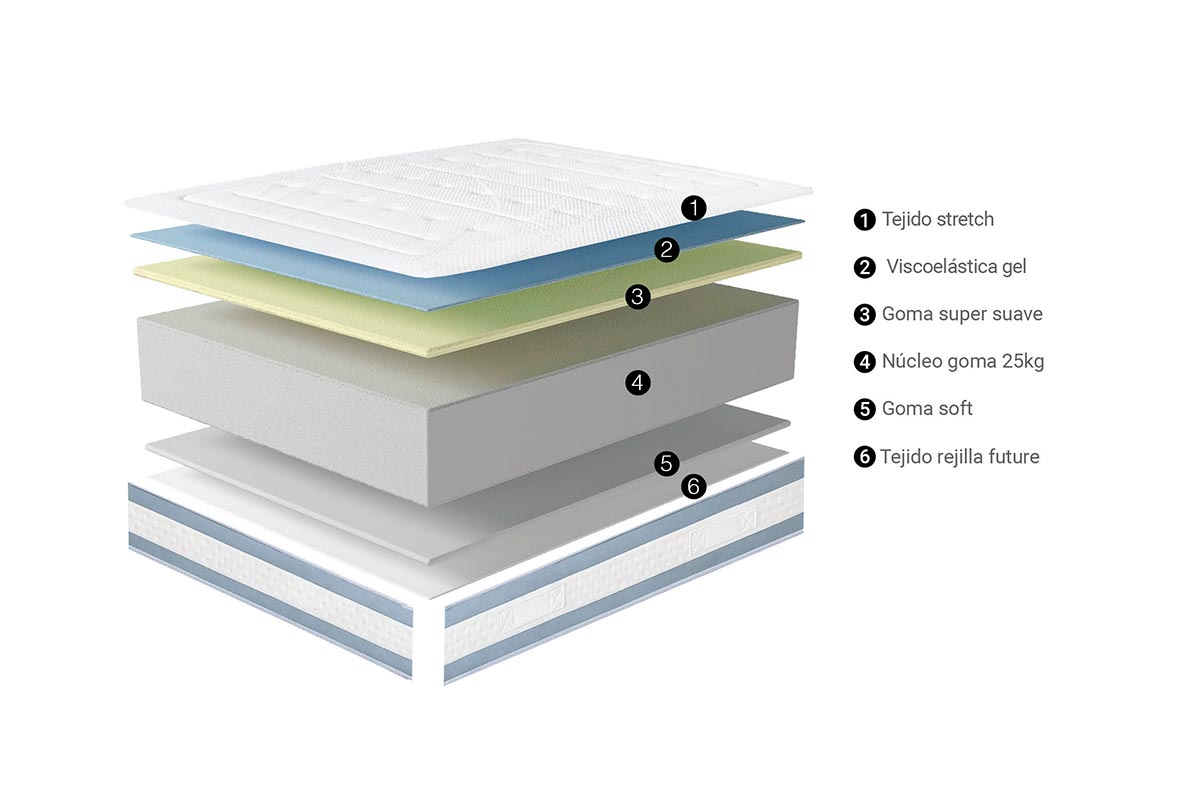 Colchón Gaudí 150 x 190 - Imagen 2