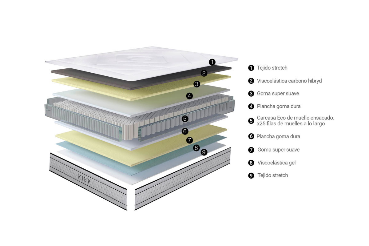 Colchón Kiev 150 x 190 - Imagen 2