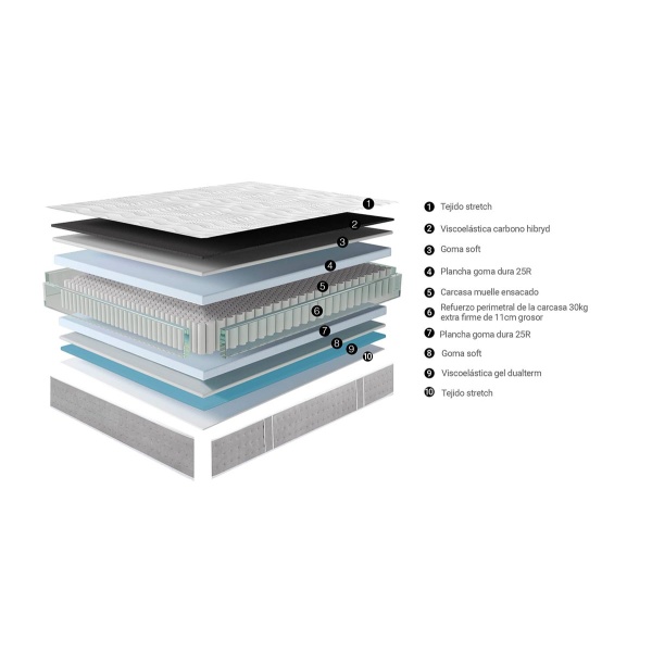 Colchón Viena 150 x 190